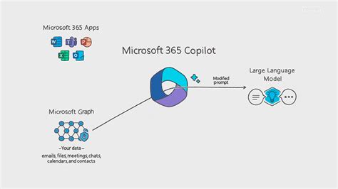 Super thinking: How UniSuper is using Microsoft 365 Copilot to deliver faster and better outcomes fo