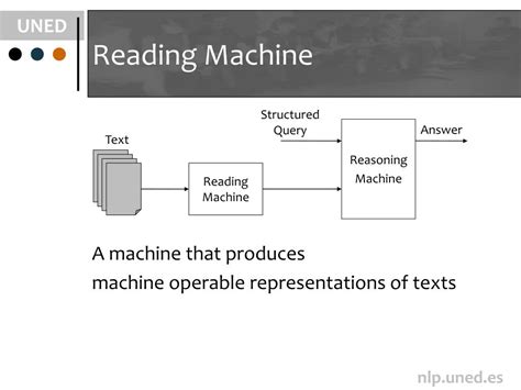 Reading Machine Phase 2 的图像结果