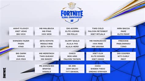 Competitors Are Locked&Loaded for the Fortnite Globals!