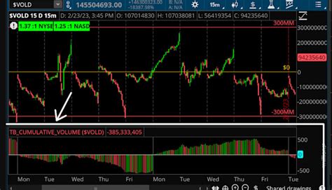 Image result for thinkScript Code Library
