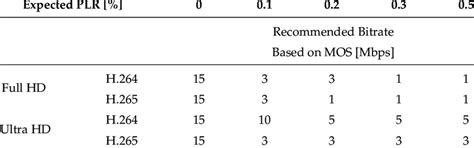 Bit Rate Vs Quality 的图像结果