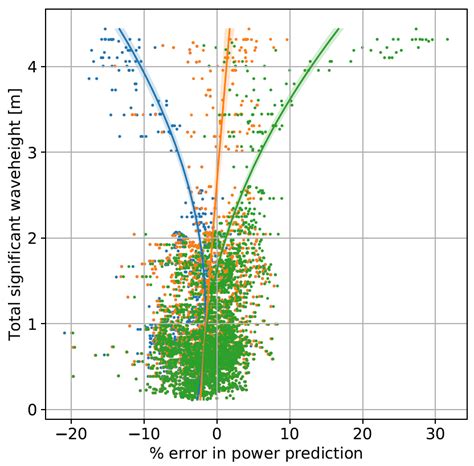 Image result for Comparison Methods