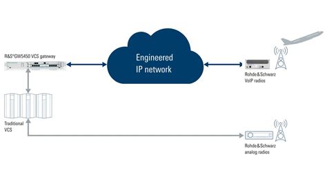Image result for RAL Vcs Coverage