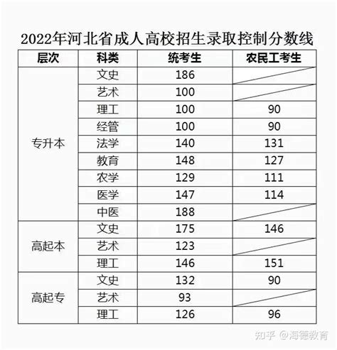 普高、职高、中专全解读！附2021年河南省各地市高中录取分数线 - 知乎