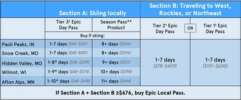 Epic Pass Buyer’s Guide: A Breakdown of How to Hack the Full, Local ...