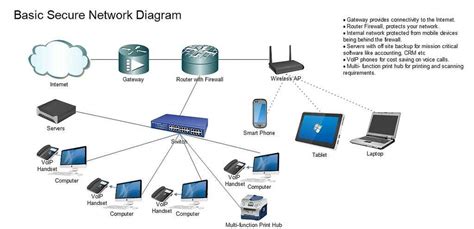 Image result for Wireless Network Connection