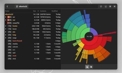 Image result for GPU Server Freee Disk Space Usage Linux