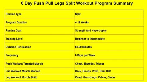 Image result for push pull legs split workout