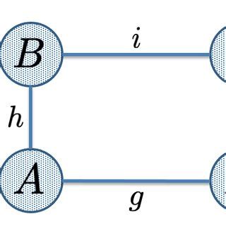 Image result for Tensor Example