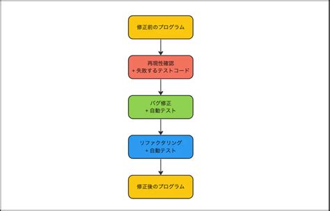 Image result for Block Diagram for Algorithm Visualiser