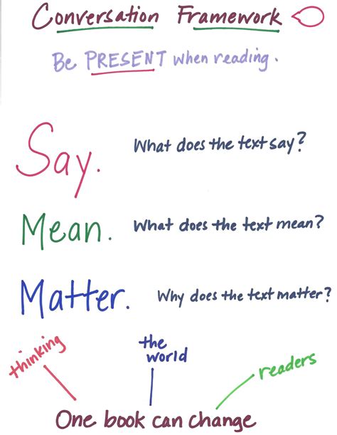 Say-Mean-Matter Reflections & Discussions | The Coaching Sketchnote Book with Dr. Stephanie Affinito