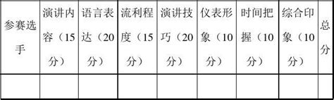 【干货】翻译评分标准+30个必备句式+100个常考词组 - 知乎