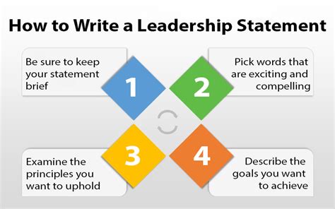 Leadership Vision Statement Examples 的图像结果