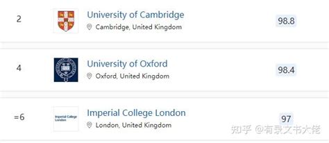 英国，香港，澳门海外留学硕士什么样的大学在大陆的企业中认可度高？ - 知乎