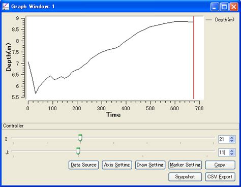 Image result for Graph Window Example