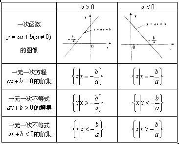 基本不等式知识点总结 - 哔哩哔哩