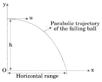 Class 9 Science Chapter 9 Question Answers - Gravitation