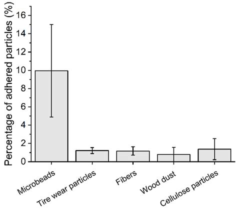 The Response of Duckweed Lemna minor to Microplastics and Its Potential ...