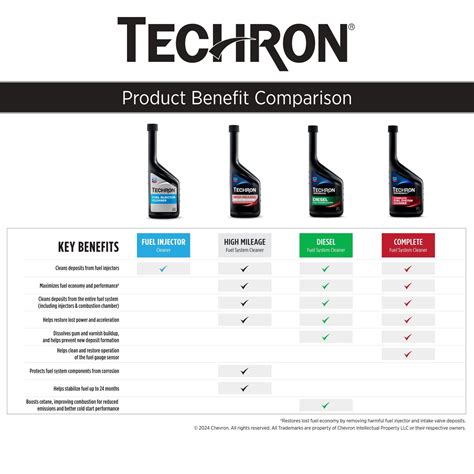 Chevron Fuel System Cleaner