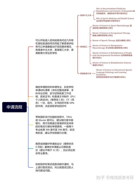 香港留学|香港科技大学专业介绍（附申请要求及录取案例） - 知乎