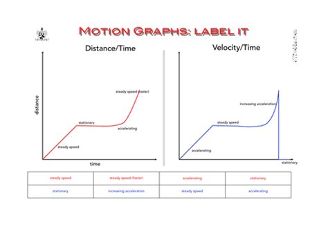 Motion Graphs Describing Movement 的图像结果