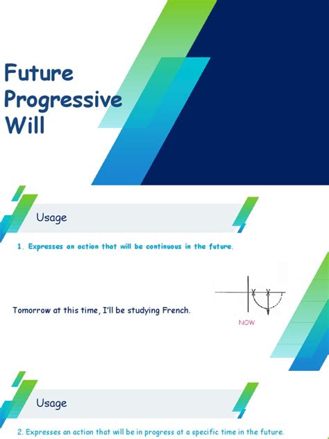 Future Progressive 的图像结果