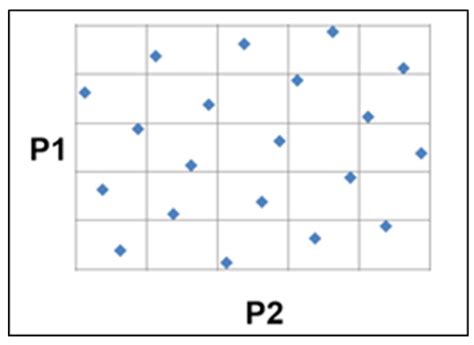 Numerical Modelling and Multi Objective Optimization Analysis of Heavy ...