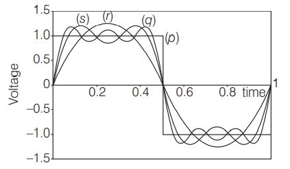 Consider the following figure. Match the following columns. Column I ...