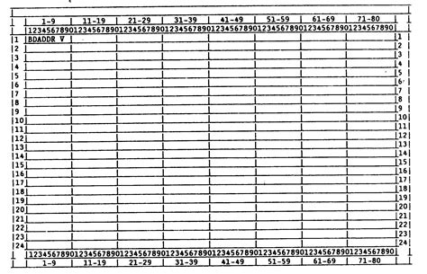 2.4.25 Command Codes BDADDR, BDADD, BDAPLR, BDAPL, BDOUTR, BDOUT, BDENT ...