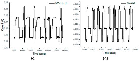Design of Wireless Sensors for IoT with Energy Storage and ...