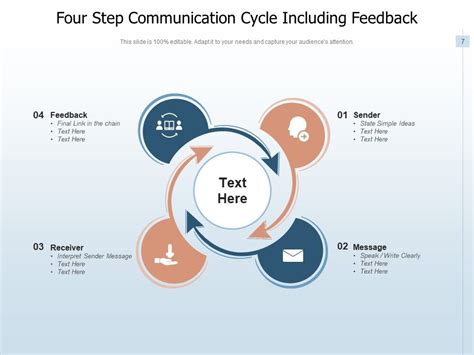 Communication Cycle Diagram 的图像结果