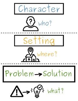 Character/Setting Problem Solution 的图像结果