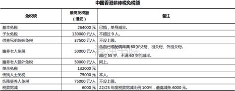 工资个人扣税档次划分（个人所得税税率表的7个档次划分）-秒懂财税