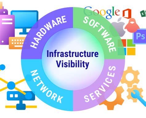 ITIL Environment Explained 的图像结果