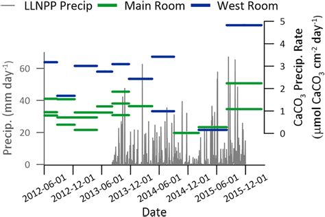 Image result for Calcite DateDiff
