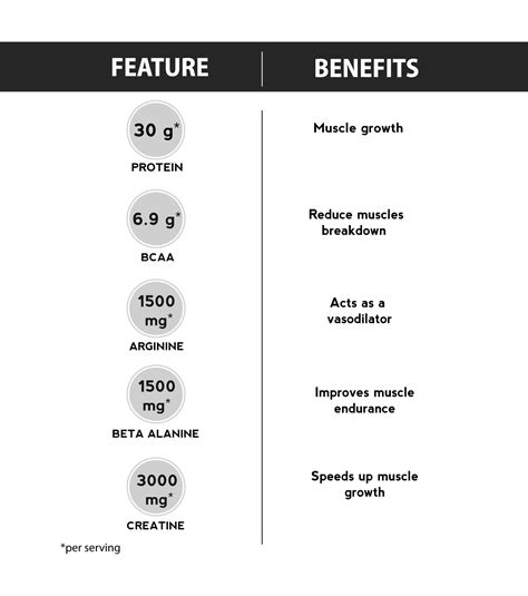 Six Pack Nutrition Whey ABC Protein Powder Double Chocolate Flavour 2kg ...