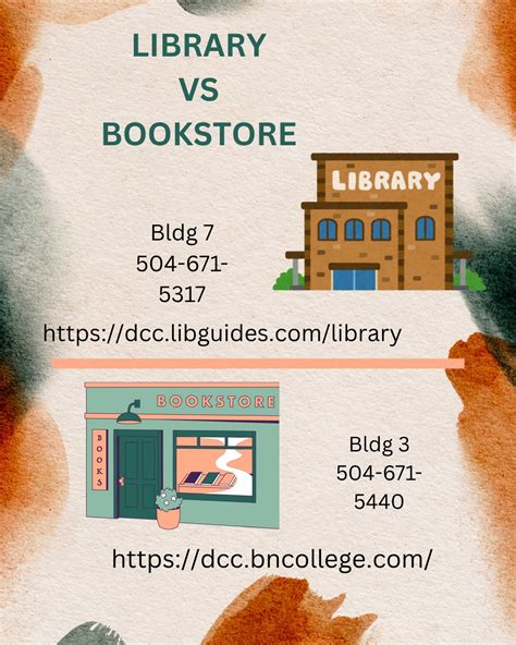 Library vs Bookstore 的图像结果