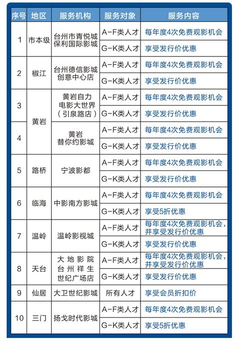 台州人才码登录入口调整 服务指南新鲜出炉-台州频道