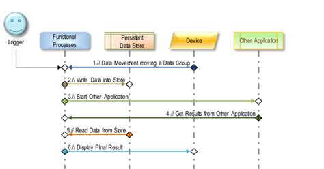 Image result for Movement Map Code
