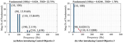 AC-Voltage Support and Speed Control Strategy for DFIG-Based Gravity ...