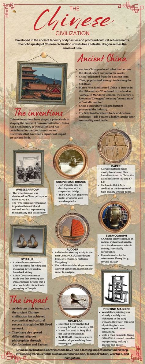 Chinese Invention 的图像结果