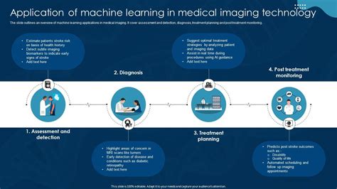 Medical Imaging Machine Learning 的图像结果