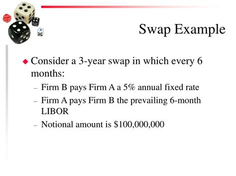 Swap Contract Example 的图像结果