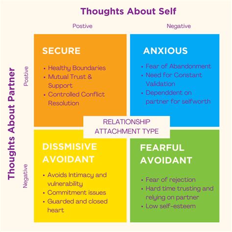 Using Attachment Theory in Therapy: A Guide for Clients - The AOC