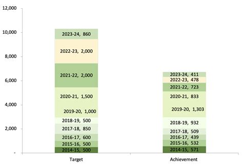 Login - FES Integrated Systems