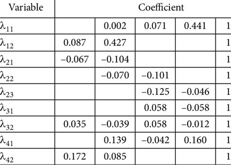 Linear Programing Problem by Rajeshi Nari 的图像结果