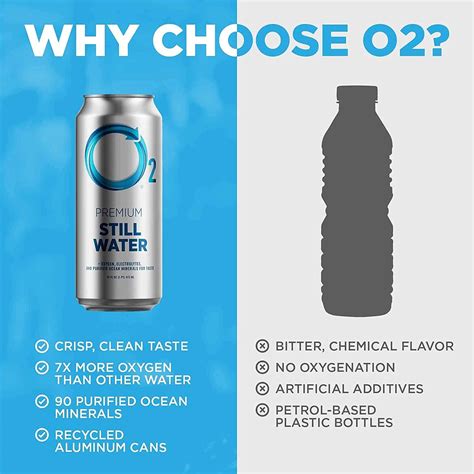 O2 Water 的图像结果