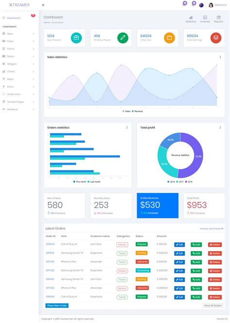 Image result for Dashboard Using Java
