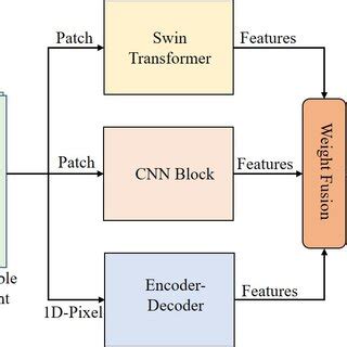 Image result for Encoder Decoder for Images