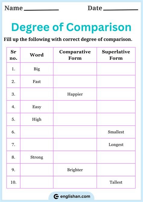 4 Degree of Comparison Worksheets with Answers